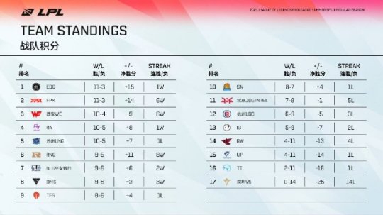 王者荣耀S40中单铭文与出装推荐解析